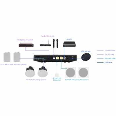 Hitrolink HTI-ACM200 Ceiling Microphone System