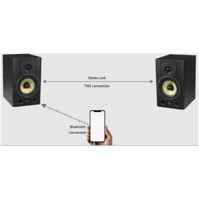 Wharfedale DIAMONDSTUDIO5BT Speaker Active 1x5" 140W Continous 280W Peak with Bluetooth